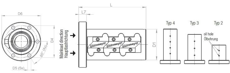 STEINMEYER施坦梅尔 9414/12.50A.9.9 施坦梅尔滚珠丝杆结构图